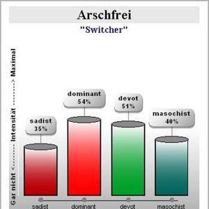 arschfrei