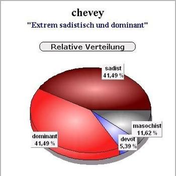cheveyofmaster