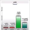 sekt